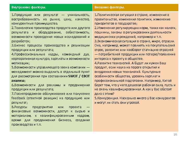 Внутренние факторы. Внешние факторы. 1. Продукция или результат — уникальность, востребованность на рынке, цену,