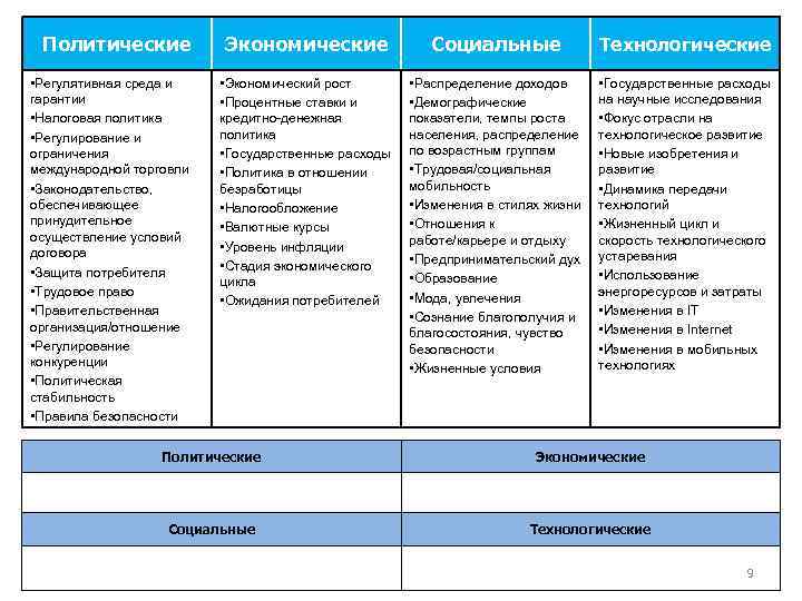 Экономические политические социальные. Экономическая социальная технологическая. Политические экономические социальные. Экономические технологические и социальные цели. Анализ организации технологическая среда.