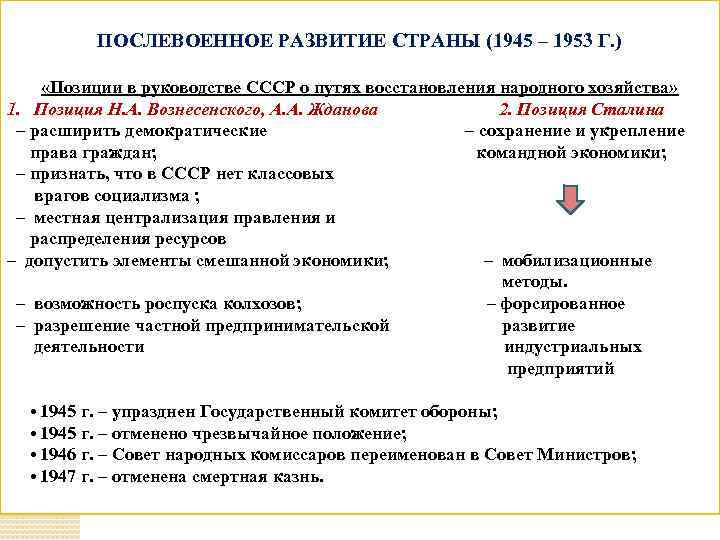 Сложный план по теме советское общество и государство в 1945 1991 гг