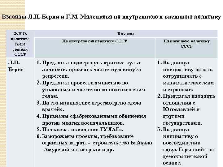 Планы берии на ссср