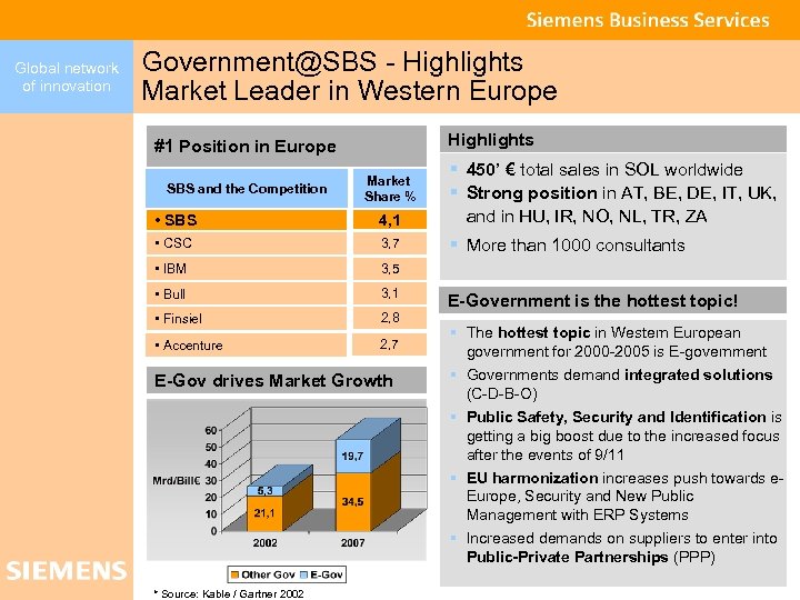 Global network of innovation Government@SBS - Highlights Market Leader in Western Europe Highlights #1