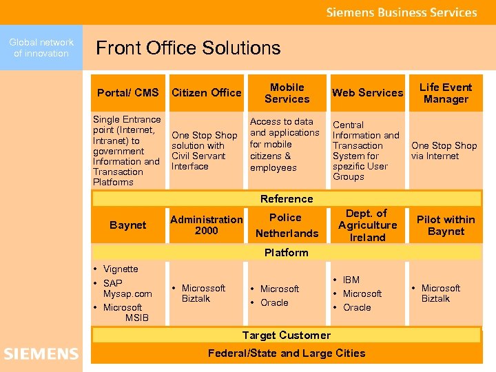 Global network of innovation Front Office Solutions Portal/ CMS Single Entrance point (Internet, Intranet)