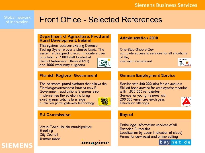 Global network of innovation Front Office - Selected References Department of Agriculture, Food and