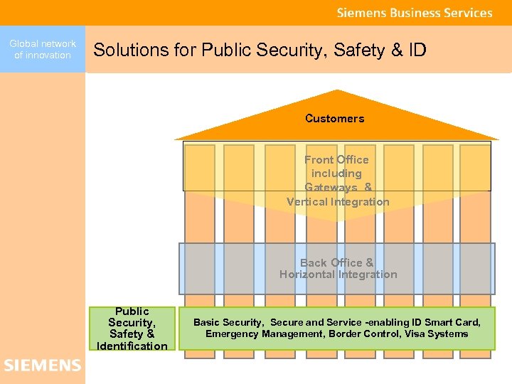 Global network of innovation Governments have Different Solutions for Public Security, Safety & ID
