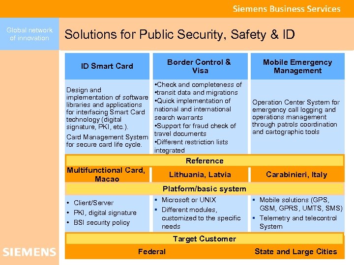 Global network of innovation Solutions for Public Security, Safety & ID ID Smart Card