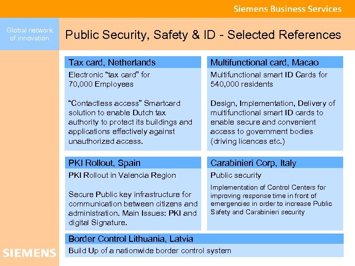 Global network of innovation Public Security, Safety & ID - Selected References Tax card,