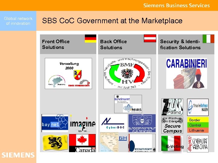 Global network of innovation SBS Co. C Government at the Marketplace Front Office Solutions