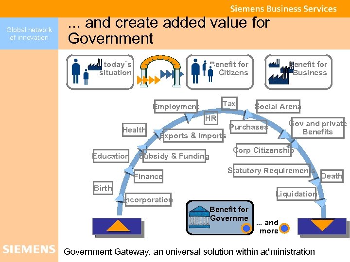 Global network of innovation . . . and create added value for Government today`s