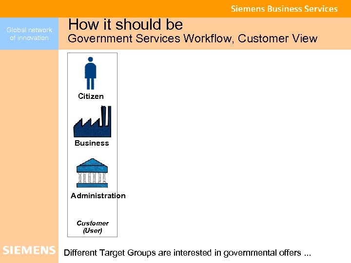 Global network of innovation How it should be Government Services Workflow, Customer View Citizen