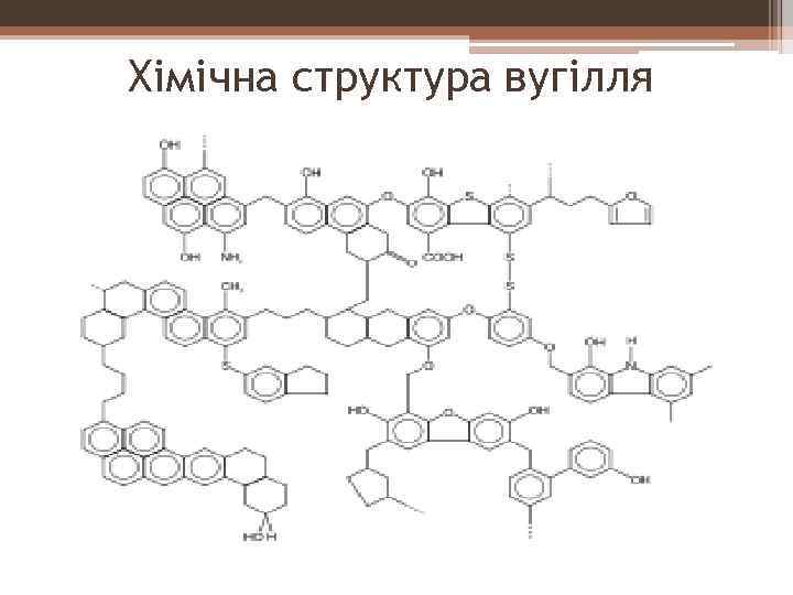 Хімічна структура вугілля 