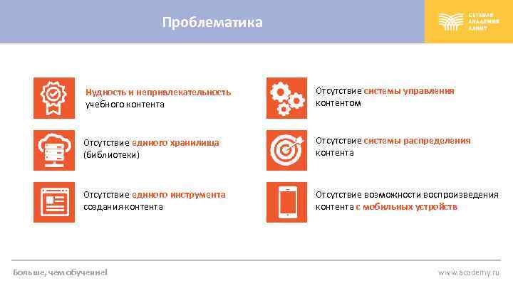 Проблематика Нудность и непривлекательность учебного контента Отсутствие системы управления контентом Отсутствие единого хранилища (библиотеки)