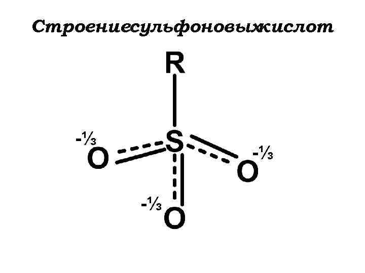 Строениесульфоновых кислот -⅓ -⅓ -⅓ 
