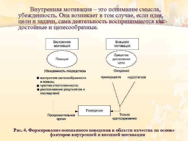 Внутренняя мотивация – это понимание смысла, убежденность. Она возникает в том случае, если идея,