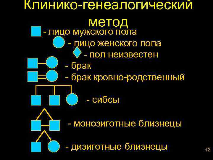 Генеалогический метод