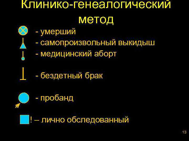 Клинико-генеалогический метод - умерший - самопроизвольный выкидыш - медицинский аборт - бездетный брак -