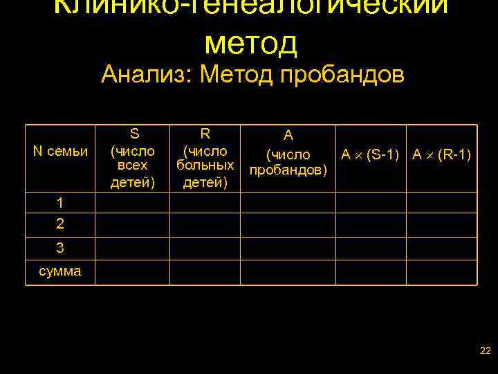 Клинико-генеалогический метод Анализ: Метод пробандов N семьи S (число всех детей) R (число больных