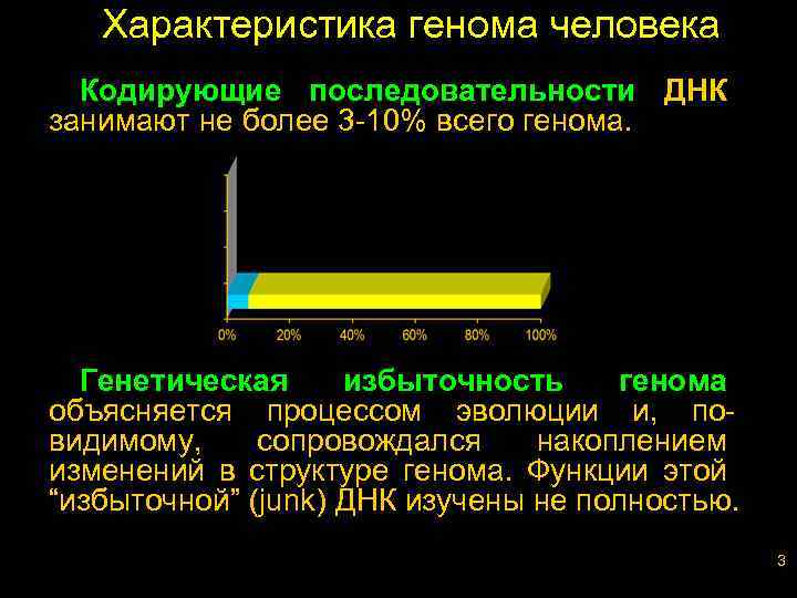 Характеристика генома человека Кодирующие последовательности ДНК занимают не более 3 -10% всего генома. Генетическая
