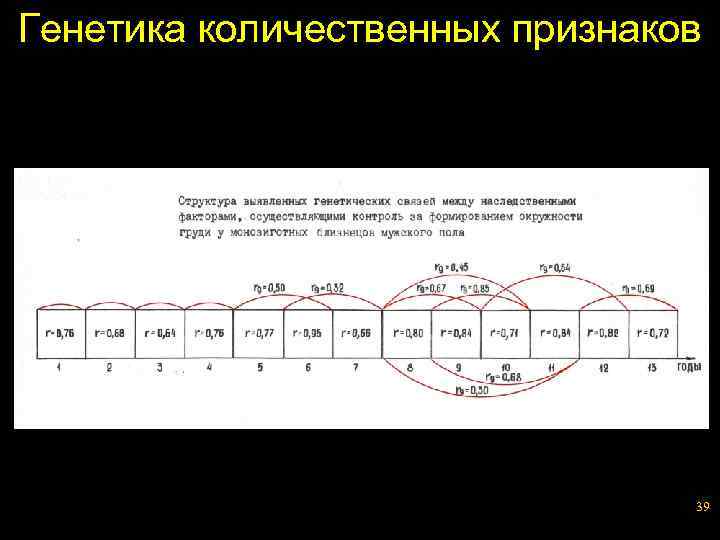 Генетика количественных признаков 39 