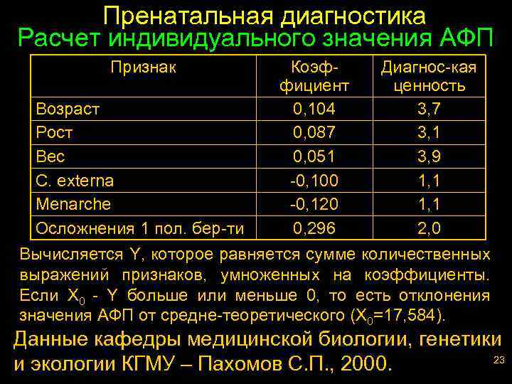 Пренатальная диагностика Расчет индивидуального значения АФП Признак Возраст Рост Вес C. externa Menarche Осложнения
