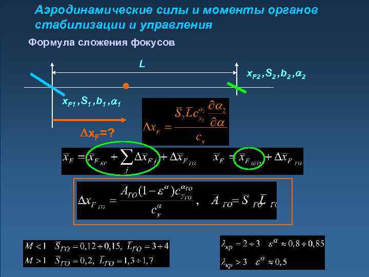 Аэродинамические силы и моменты органов стабилизации и управления Формула сложения фокусов L x. F