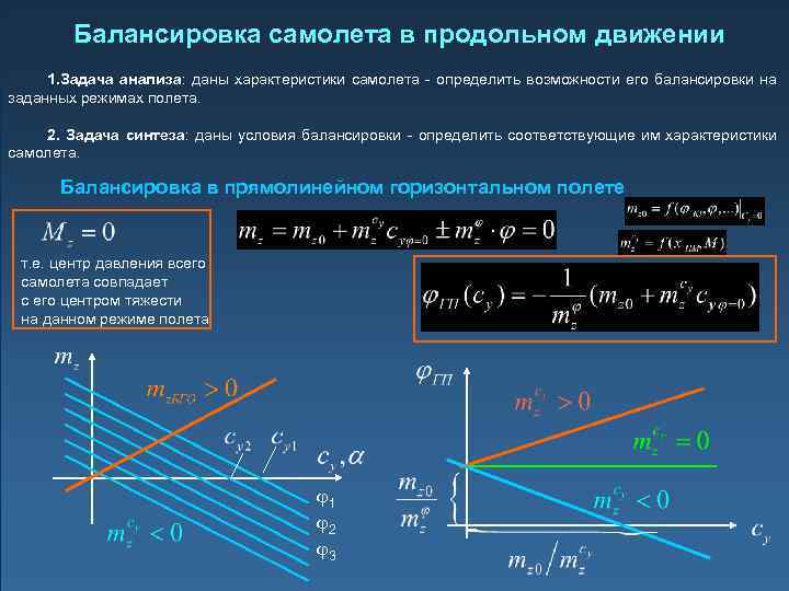 Силы действующие на самолет делятся на