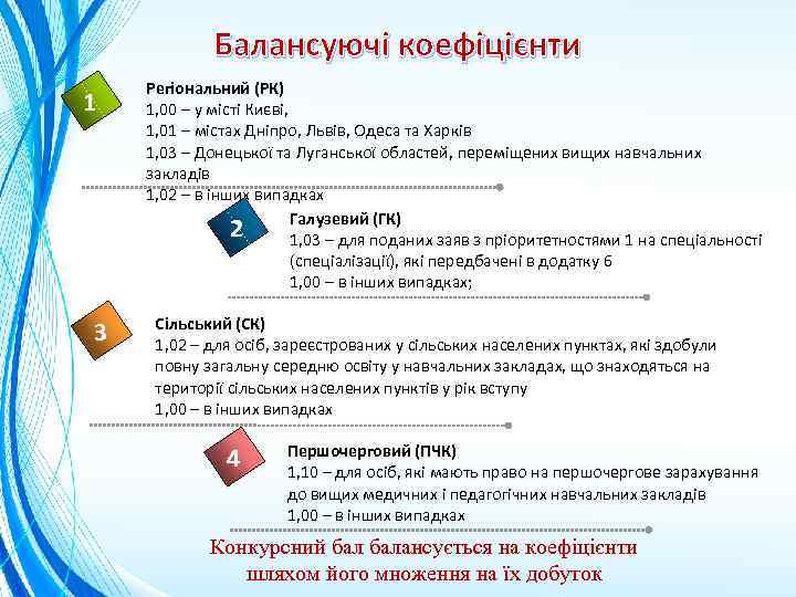 Балансуючі коефіцієнти 1 3 Регіональний (РК) 1, 00 – у місті Києві, 1, 01
