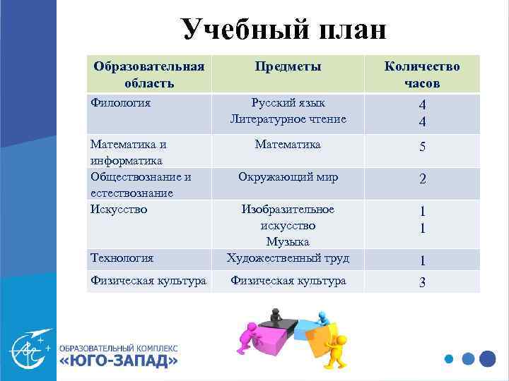 Учебный план Образовательная область Предметы Количество часов Русский язык Литературное чтение 4 4 Математика