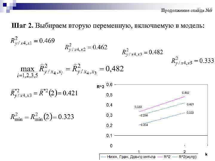 Продолжение слайда № 9 Шаг 2. Выбираем вторую переменную, включаемую в модель: 