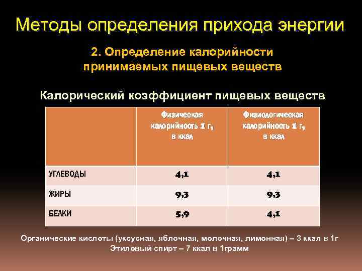 Методы определения прихода энергии 2. Определение калорийности принимаемых пищевых веществ Калорический коэффициент пищевых веществ