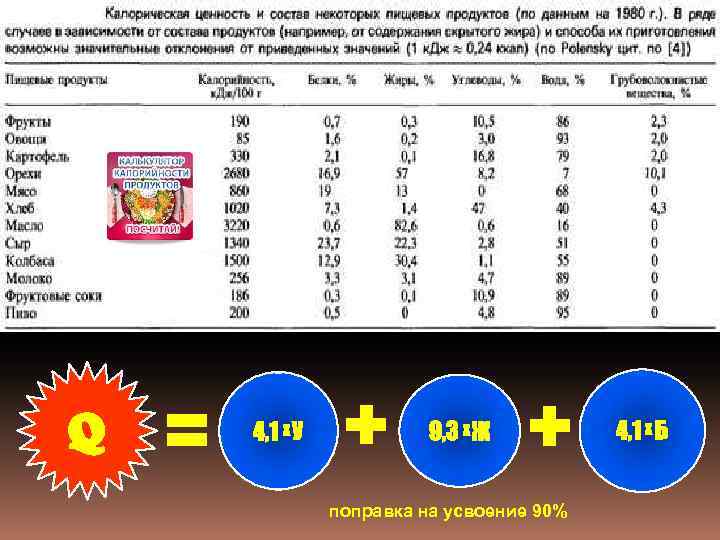 Q 4, 1 х У 9, 3 х Ж поправка на усвоение 90% 4,