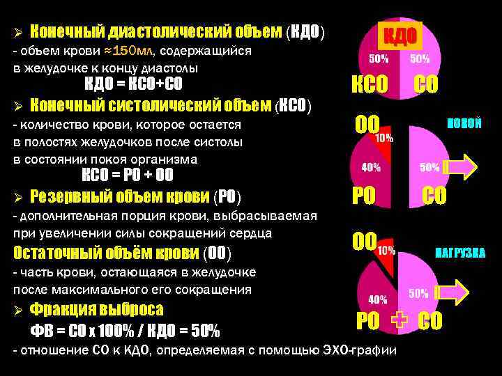 Конечно диастолический. Конечный диастолический объем. Конечно-диастолический объем это. Конечно диастолический объем сердца. Конечной диосталогический обьем.