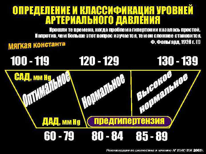 ОПРЕДЕЛЕНИЕ И КЛАССИФИКАЦИЯ УРОВНЕЙ АРТЕРИАЛЬНОГО ДАВЛЕНИЯ Прошли те времена, когда проблема гипертонии казалась простой.