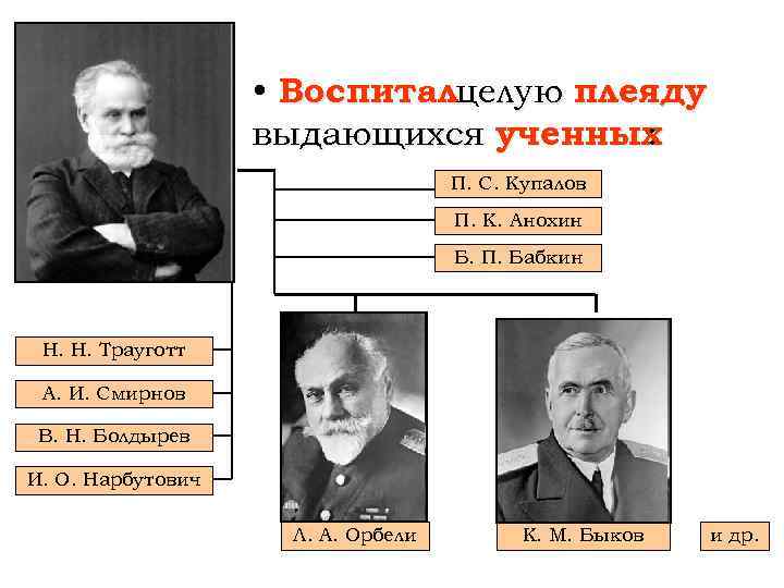 • Воспиталцелую плеяду выдающихся ученных : П. С. Купалов П. К. Анохин Б.