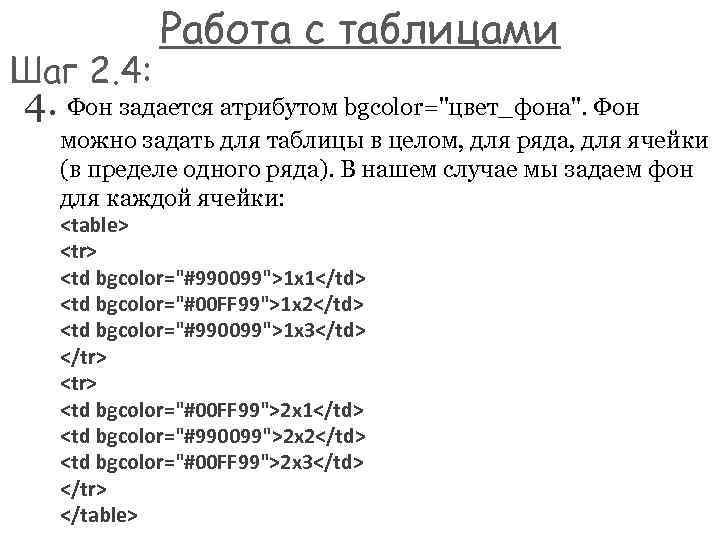 Обтекание изображения текстом в html задается атрибутом тега