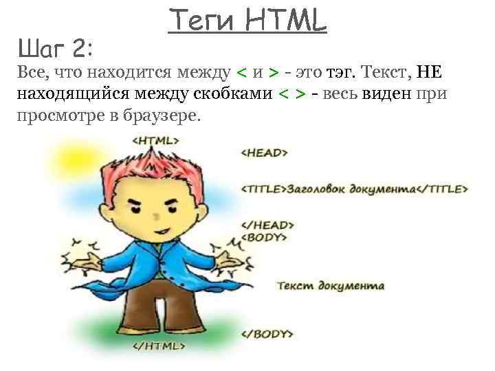 Шаг 2: Теги HTML Все, что находится между < и > - это тэг.
