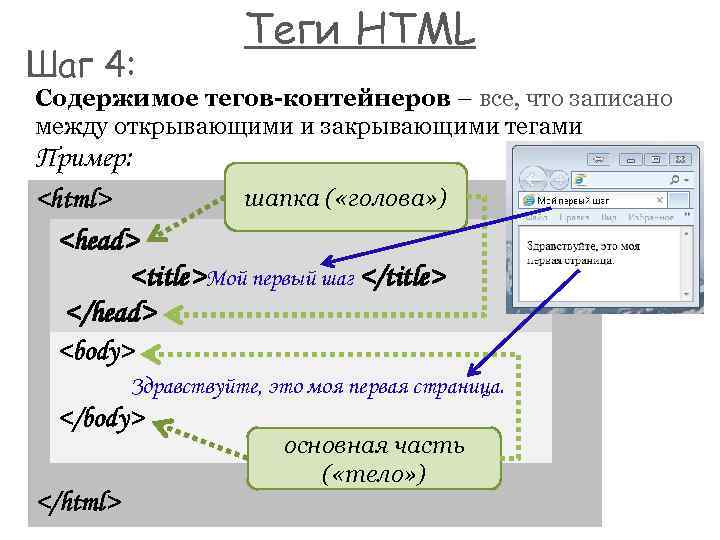 Шаг 4: Теги HTML Содержимое тегов-контейнеров – все, что записано между открывающими и закрывающими