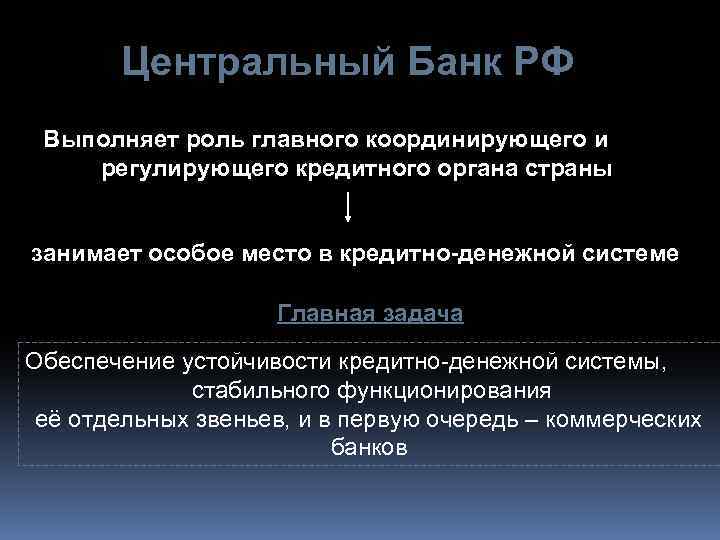 Центральный Банк РФ Выполняет роль главного координирующего и регулирующего кредитного органа страны занимает особое