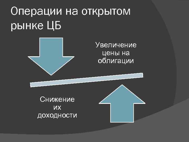 Центрального банка на рынке ценных бумаг. Операции на открытом рынке ЦБ. Операции еаоткрытом рынке. Операции на открытом рынке схема.