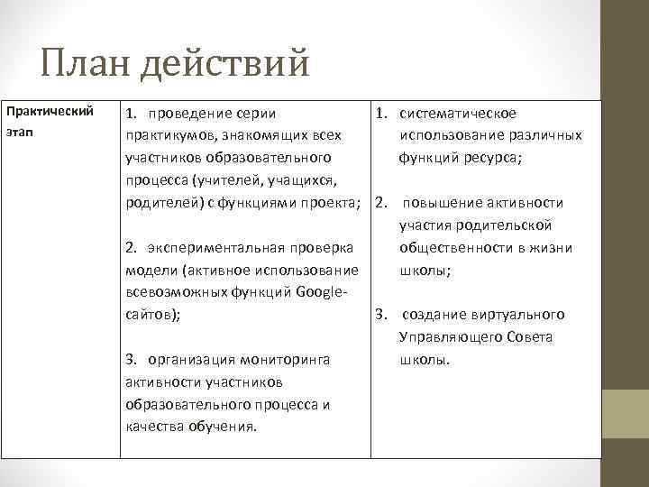 План действий Практический этап 1. проведение серии практикумов, знакомящих всех участников образовательного процесса (учителей,