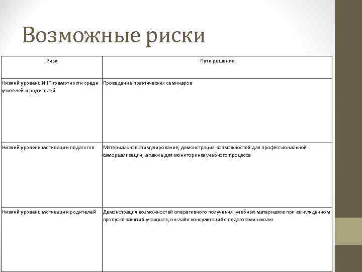 Возможные риски Риск Пути решения Низкий уровень ИКТ грамотности среди Проведение практических семинаров учителей