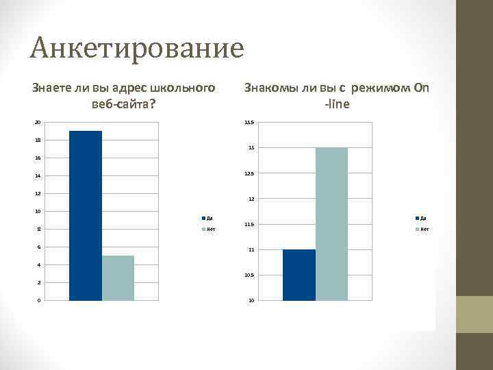 Знакомый режим. Анкетирование «знаете ли вы свой поселок?». Анкетирование «знаете ли вы способности вашего ребенка?». Анкетирование знаете ли вы геометрической фигуры. Анкета 