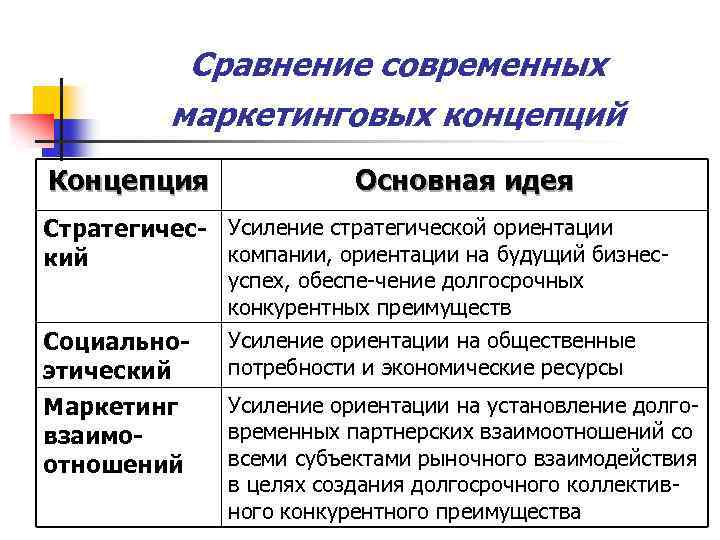 Современный маркетинг презентация