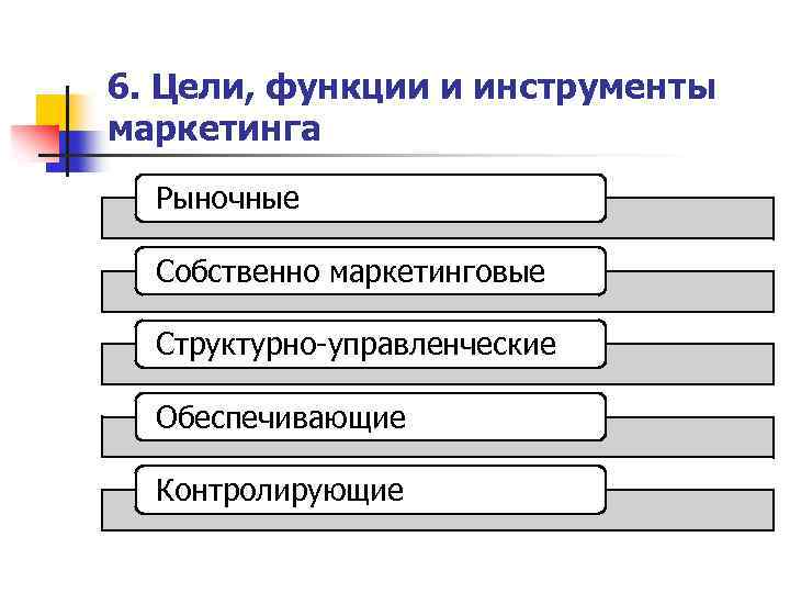 6. Цели, функции и инструменты маркетинга Рыночные Собственно маркетинговые Структурно-управленческие Обеспечивающие Контролирующие 