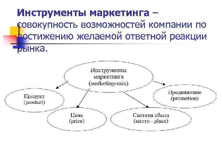 Инструменты маркетинга – совокупность возможностей компании по достижению желаемой ответной реакции рынка. 