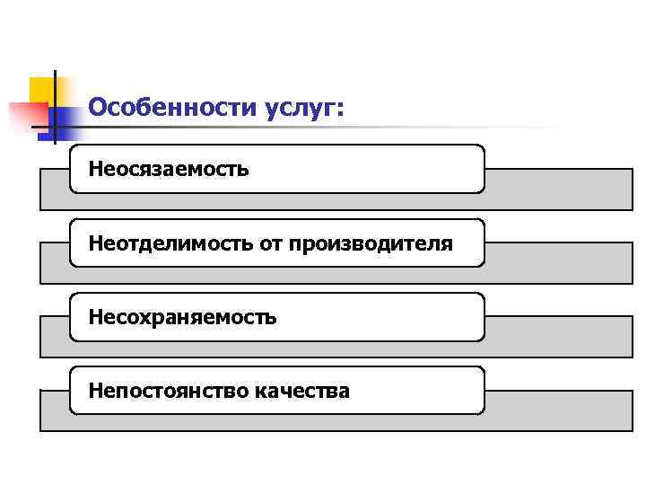 Особенности услуги. Особенности услуг. Особенности услуг неосязаемость. Основные особенности услуг. Специфика услуг.