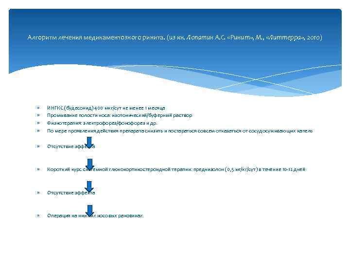  Алгоритм лечения медикаментозного ринита. (из кн. Лопатин А. С. «Ринит» , М. ,