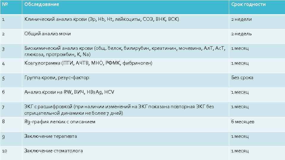 № Обследование Срок годности 1 Клинический анализ крови (Эр, Hb, Ht, лейкоциты, СОЭ, ВНК,