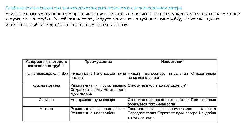 Особенности анестезии при эндоскопических вмешательствах с использованием лазера Наиболее опасным осложнением при эндоскопических операциях