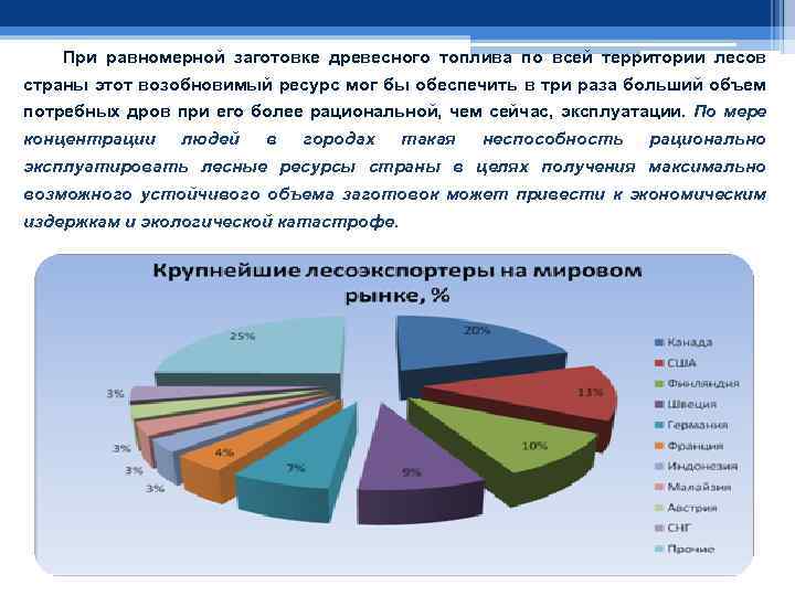 При равномерной заготовке древесного топлива по всей территории лесов страны этот возобновимый ресурс мог