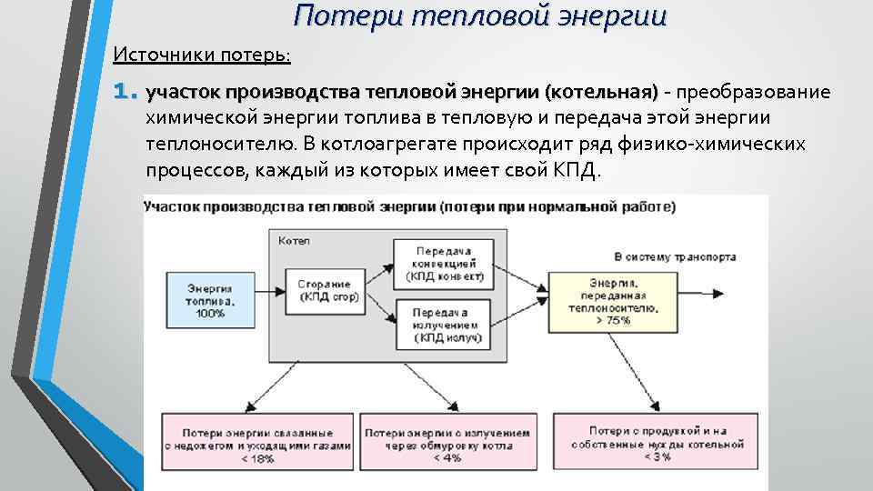 Потери тепловой энергии Источники потерь: 1. участок производства тепловой энергии (котельная) - преобразование производства